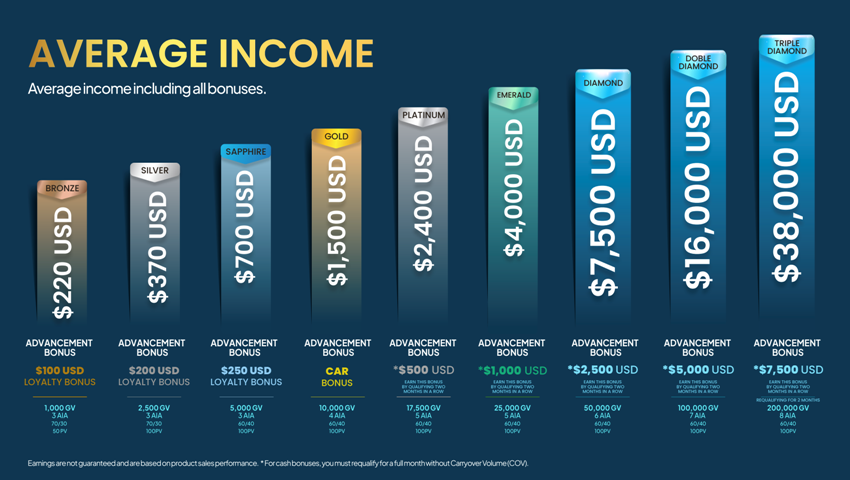 vitalhealth average income