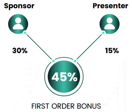 vitalhealth rewards plan