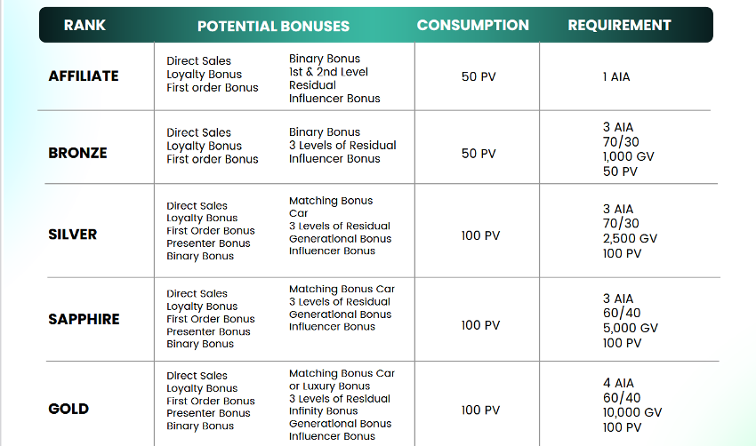 vitalhealth rewards plan