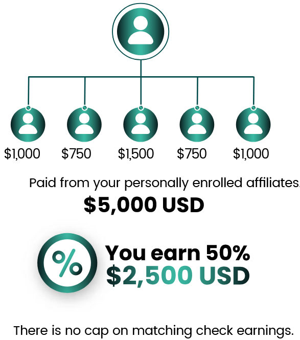 vitalhealth rewards plan