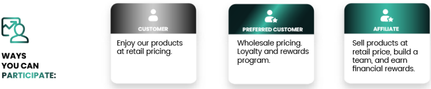vitalhealth rewards plan